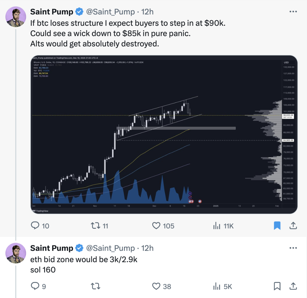 行情下探,顶级交易员如何看待后市?